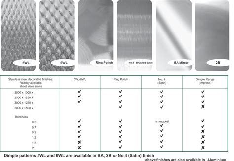 stainless sheet metal finishes|stainless steel sheet finish chart.